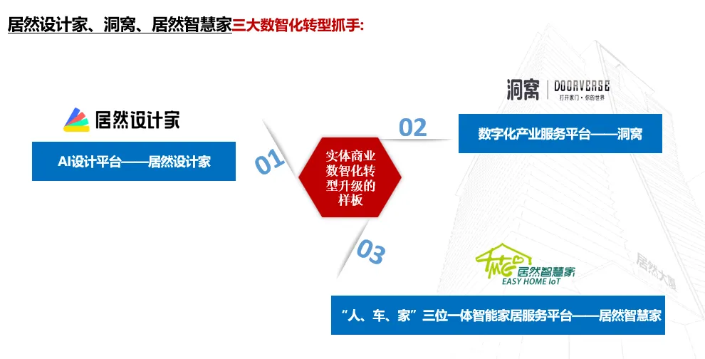 居然之家：2023年實現(xiàn)營收135.12億元 “數(shù)字化、智能化、國際化、綠色化”譜寫創(chuàng)新發(fā)展新篇章
